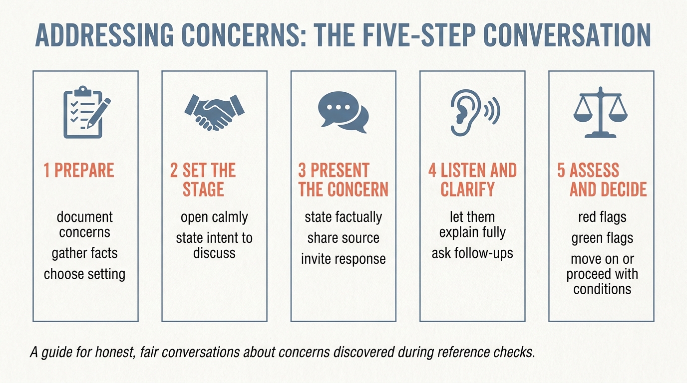 Addressing Concerns Guide