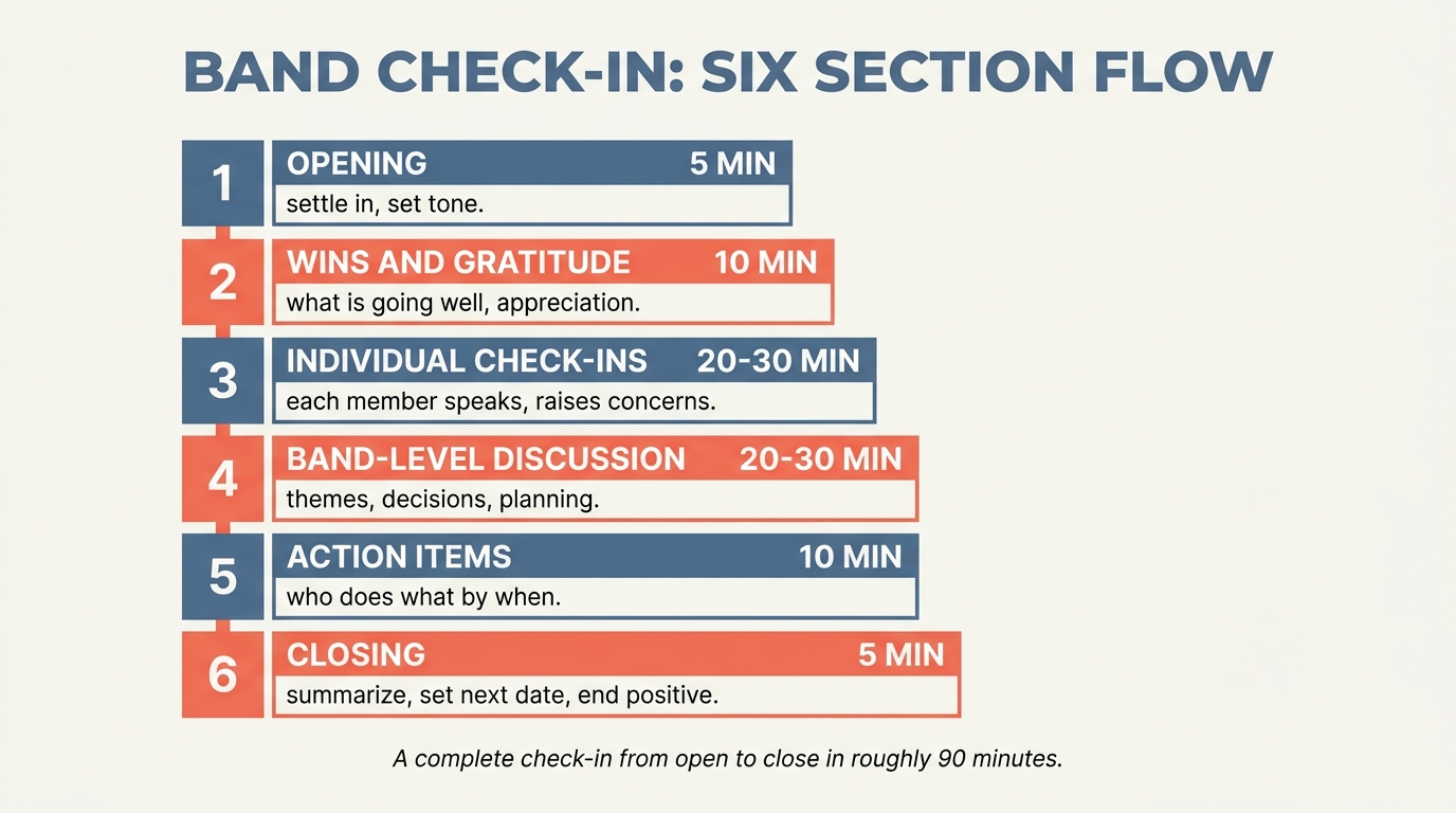 Band Check-In Template